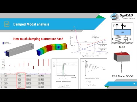 Damped Modal Analysis