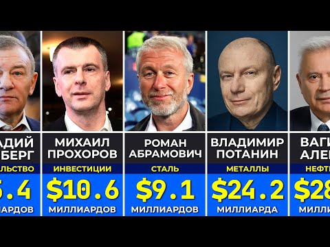 140 Самых богатых людей в России | Миллиардеры в России