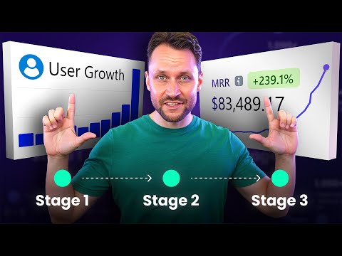My SaaS User Growth System: Get Your First 100 - 1,000+ Users
