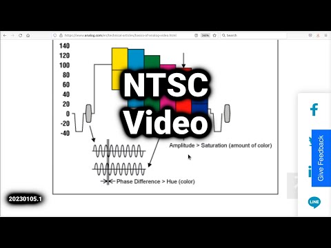 NTSC Video Basics