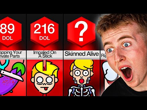 The Most Painful Things Humans Can Feel!