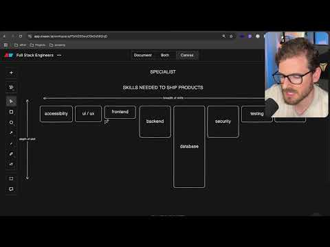 Should you become a full stack developer?