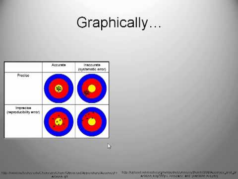 IB Physics: Uncertainties and Errors