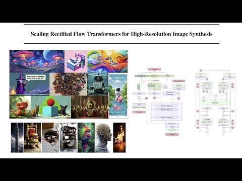 Stable Diffusion 3: Scaling Rectified Flow Transformers for High-Resolution Image Synthesis