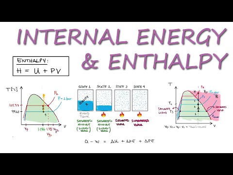 ENTHALPY and INTERNAL ENERGY in 12 Minutes!