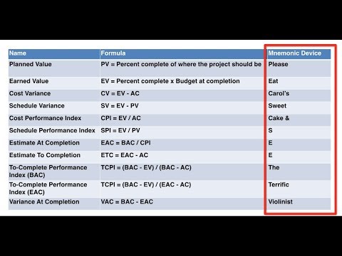 How to Memorize PMP Exam Formulas in Under 10 mins