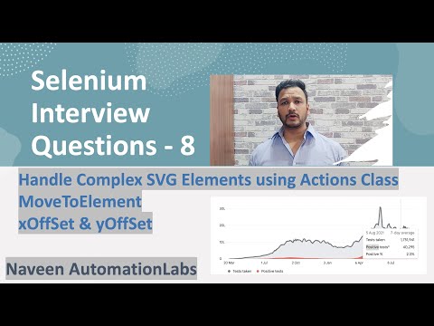 Handle Complex SVG Graph using Actions MoveToElement(Offset) - Selenium Interview Question - 8