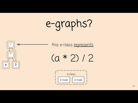 [POPL 2021] egg: Fast and Extensible Equality Saturation (full)