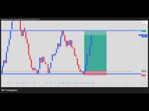 How to Analyze Any Forex Chart Like a Pro Using Top-Down Analysis & Market Structure.