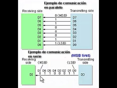 protocolo serial y el RS-232