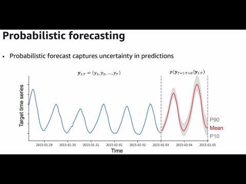Chronos: Time series forecasting in the age of pretrained models