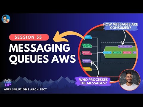 What are Messaging Queues? | Async Queue | Synchronous Queue | Visual Explanations | Part 1