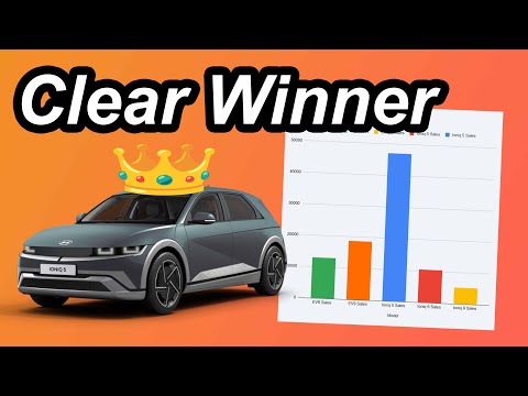Hyundai Ioniq 5 Dominated 2025 While Kia EV6 Floundered