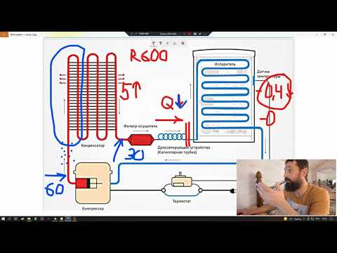 Clogged capillary tube symptoms. Online refrigeration courses. Refrigerator repair.