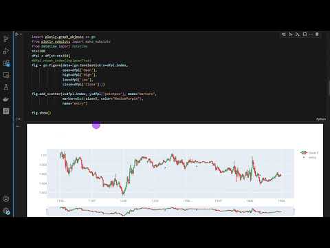 The Truth About MACD Trading | Algorithmic Strategy Backtest In Python