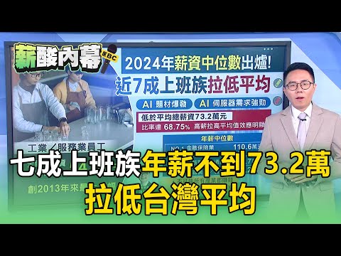 七成上班族「拉低平均年薪」不到73.2萬！台灣薪資「M型化加劇」問題是不均【薪酸內幕】