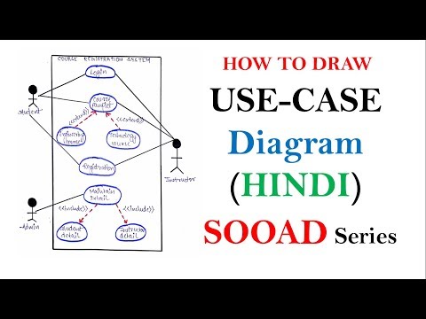 Use case Diagram with Example in Hindi | SOOAD series
