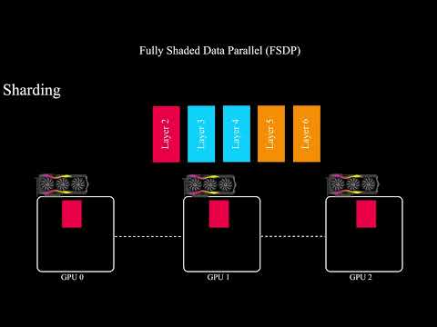 The SECRET Behind ChatGPT's Training That Nobody Talks About | FSDP Explained