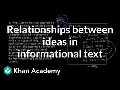 Relationships between ideas in informational text | Reading | Khan Academy