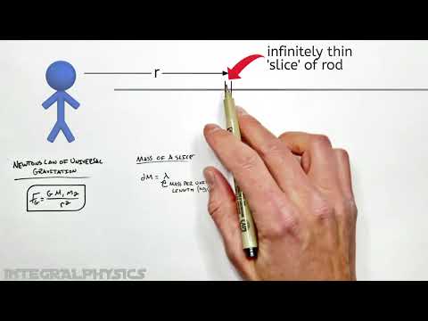 Gravitational Force Due to a Long Thin Rod | Infinite Mass Does NOT Yield Infinite Gravity