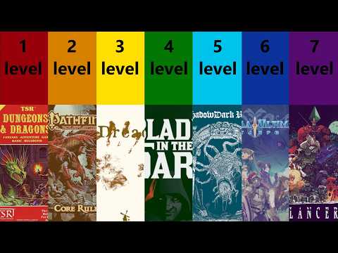 The 7 Levels of TTRPGs
