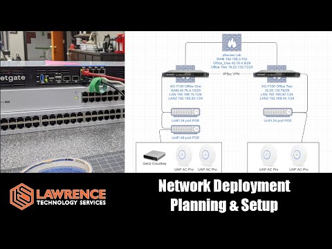 Client Project:Network Deployment Planning With UniFi & pfsense XG-7100
