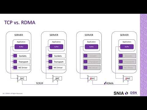 Everything You Wanted to Know About RDMA But Were Too Proud to Ask