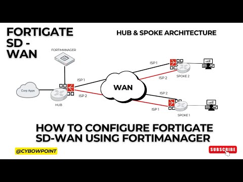 How to configure FortiGate Secure SD-WAN using the FORTIMANGER for HUB and Spoke ADVPN Deployment