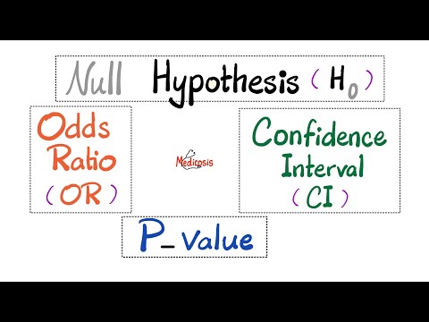 Statistics Introduction - Null Hypothesis, Odds ratio, Confidence Interval, p-value