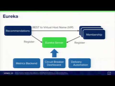 Spring Cloud at Netflix