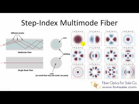 What is Multimode Optical Fiber?