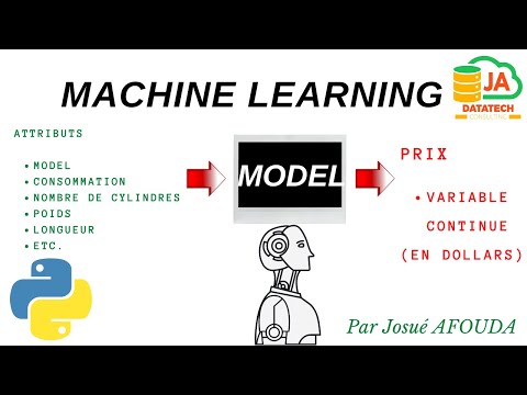 Initiation à la création et au déploiement de modèles de Machine Learning avec Python
