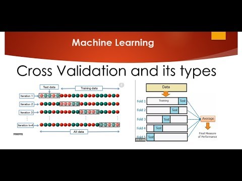 What is Cross Validation and its types?