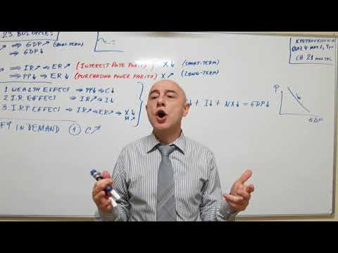 Macroeconomics - Lecture 23