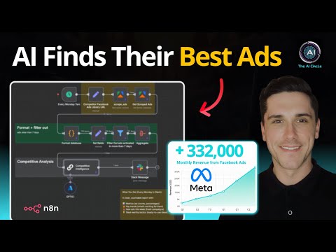 Steal Competitors’ Ad Strategies with This Automation (n8n + Apify)