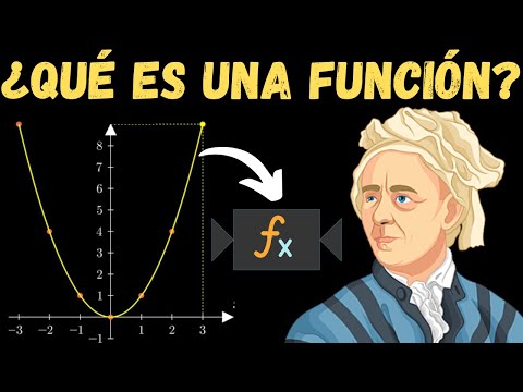 A function is NOT a machine | WHAT is a function? ▶ Why are functions so important? 🚀