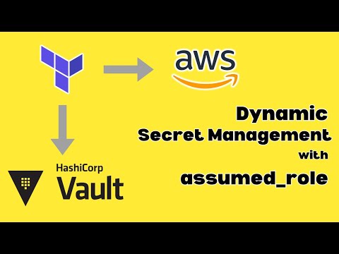 Vault Terraform AWS: Dynamic Secrets with assumed_role (Step by Step)