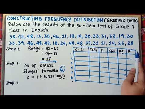Frequency Distribution Table  Grouped Data | Grade 7 | Matatag Curriculum | Quarter 3 |