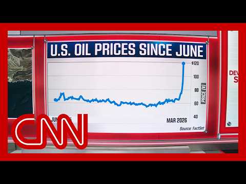 Iran war: Now the biggest oil disruption in history