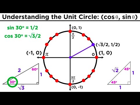 The Easiest Way to Memorize the Trigonometric Unit Circle