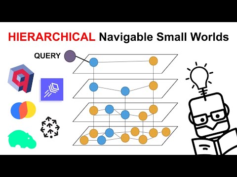 Vector Database Search - Hierarchical Navigable Small Worlds (HNSW) Explained