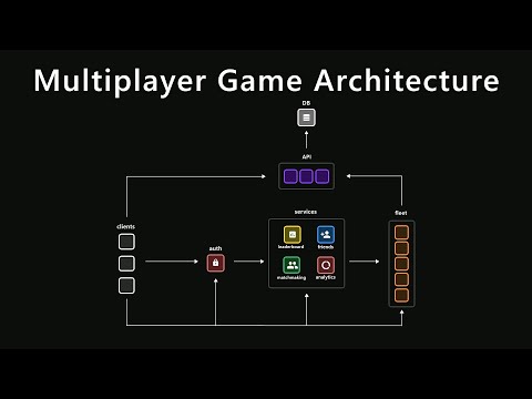 Multiplayer Game Architecture in Unity