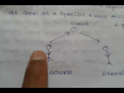 DELEGATION EVENT MODEL