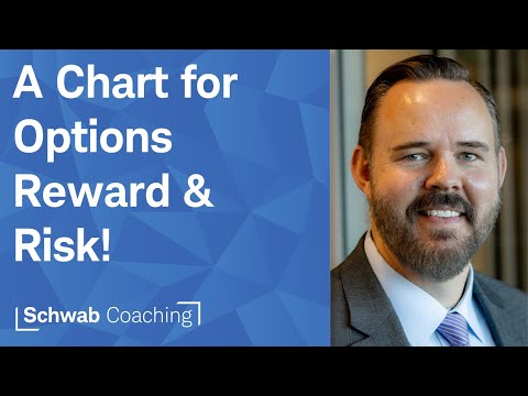 Option Trader's Guide to Using thinkorswim's Risk Profile Tool | Getting Started with thinkorswim®