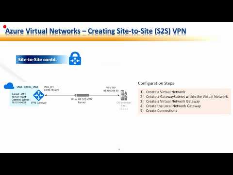 Azure Virtual Network: Part 04 - Creating Site to Site VPN (Demo)