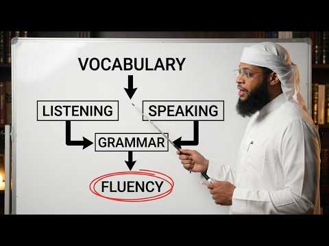 Learn Arabic From Zero to Understanding the Quran