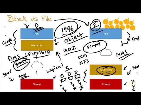 08   Block vs File vs Object Level Data Access