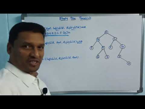 Binary Tree Traversals with Example | Preorder, Inorder and Postorder | Data Structures | Telugu