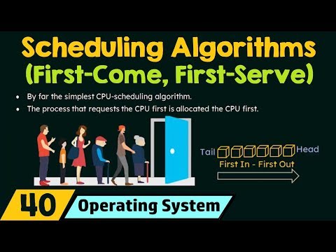 Scheduling Algorithms - First Come First Served (FCFS)