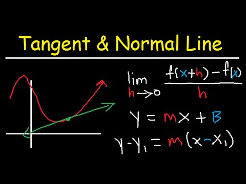 Slope and Equation of Normal & Tangent Line of Curve at Given Point - Calculus Function & Graphs